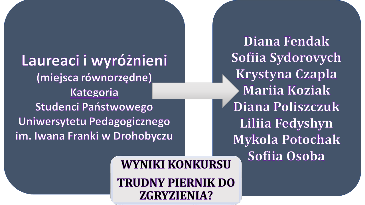 Wyniki konkursow-Trudny piernik-studenci.png